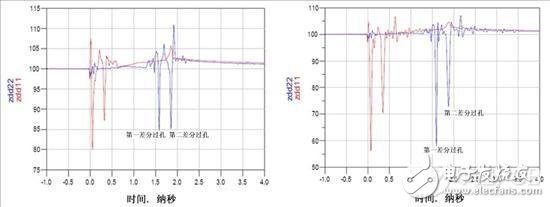 高速印刷電路板PCB的過孔基礎知識與差分過孔設計