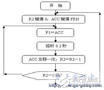 AT89S51單片機廣告燈電路的設計