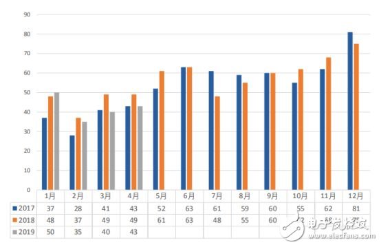 动力电池