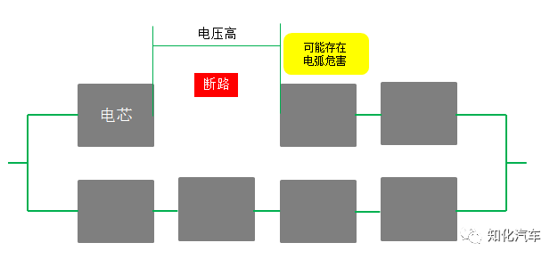 新能源汽车