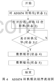 采用A3P250器件实现汽车油改气系统的设计