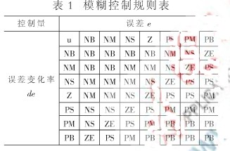 采用A3P250器件实现汽车油改气系统的设计