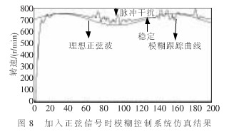 采用A3P250器件实现汽车油改气系统的设计