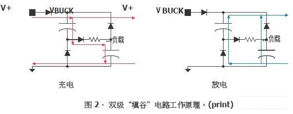 利用LM3445 LED驱动器和设计工具实现可调光固态照明系统