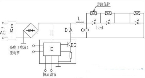 LED燈散熱片技術(shù)的有效解決方案