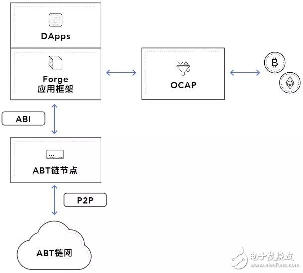 如何运行自己的ABT链节点