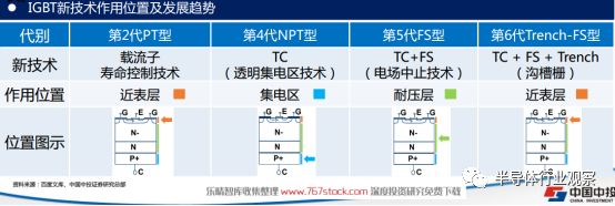 一文让你看懂什么是IGBT