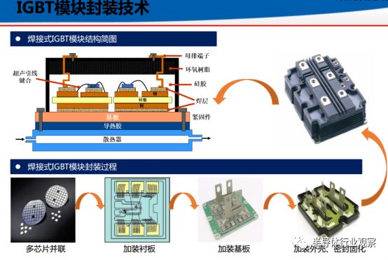 一文让你看懂什么是IGBT