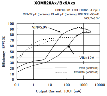 内置0.9V基准电压源 外部电阻任意设定输出电压