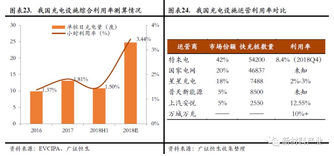 新能源汽车