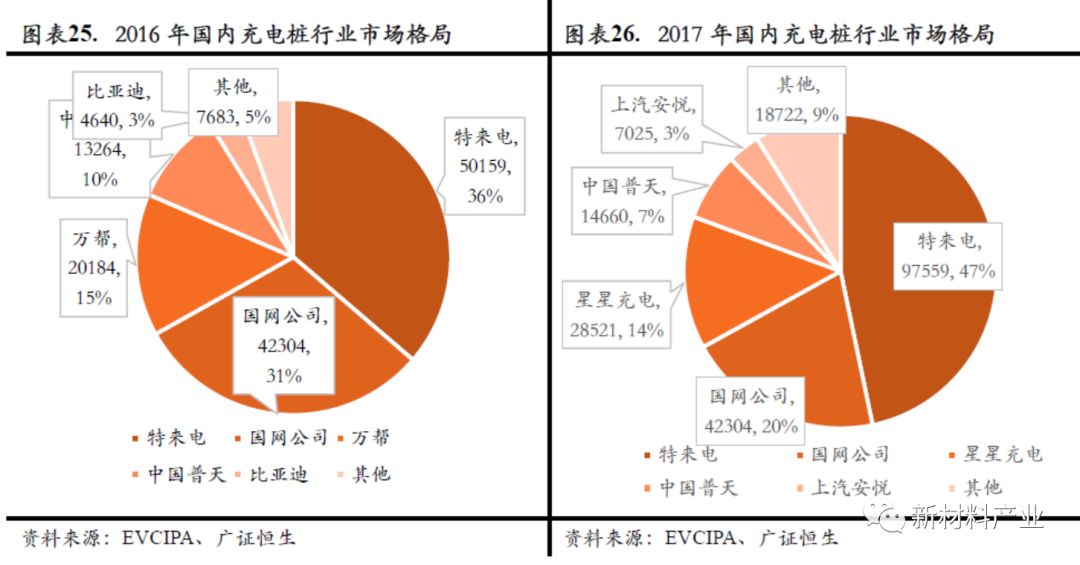 新能源汽车