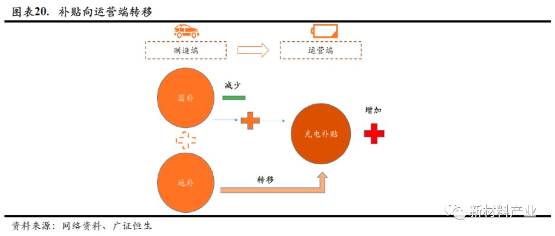 新能源汽车