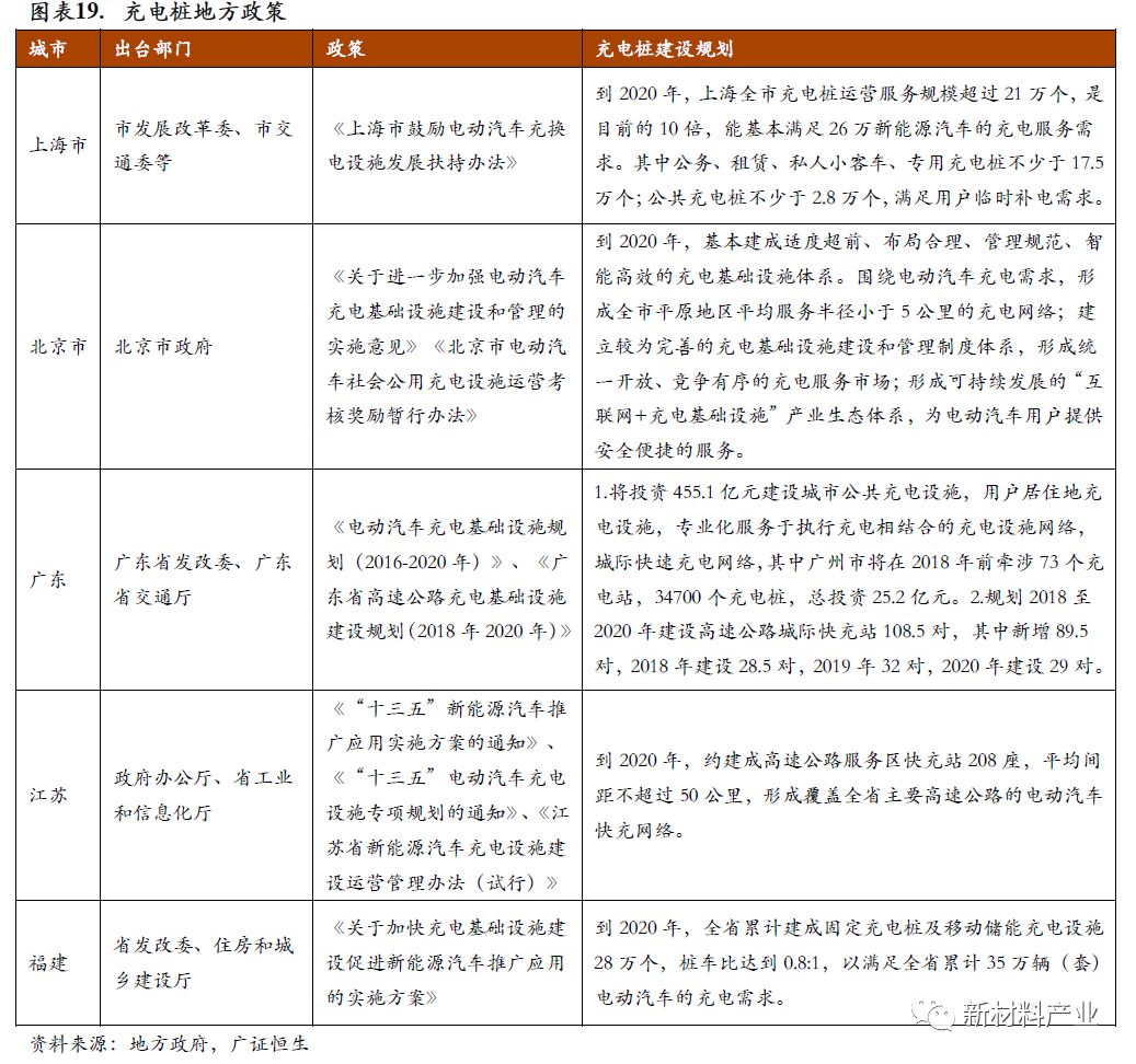 新能源汽车