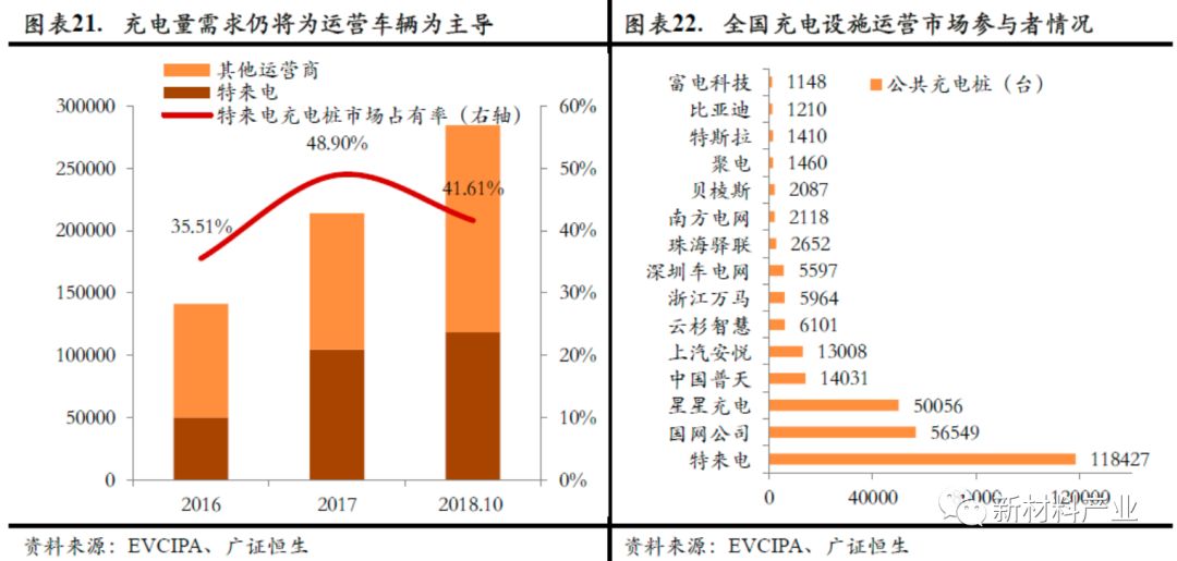 新能源汽车