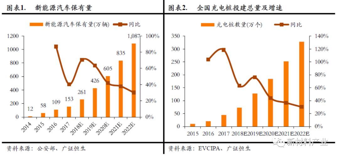 新能源汽车