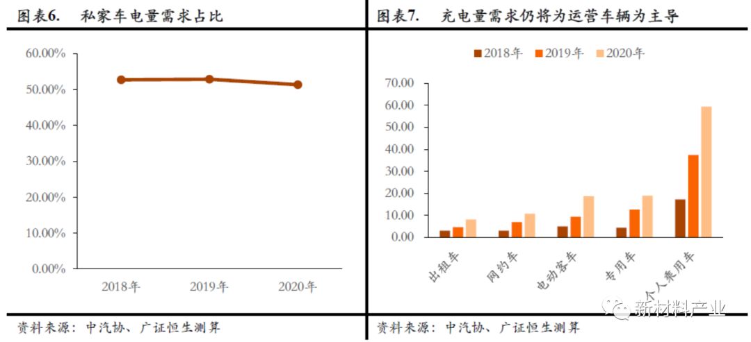 新能源汽车