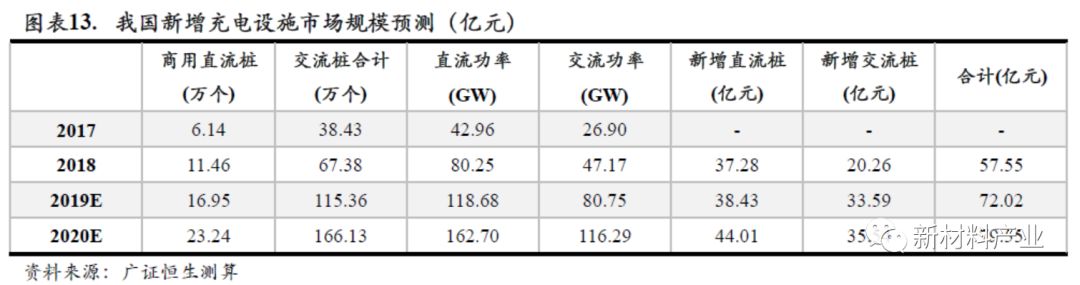 新能源汽车