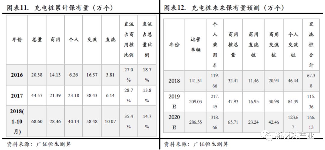 新能源汽车