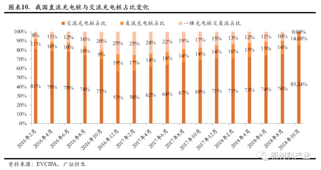 新能源汽车