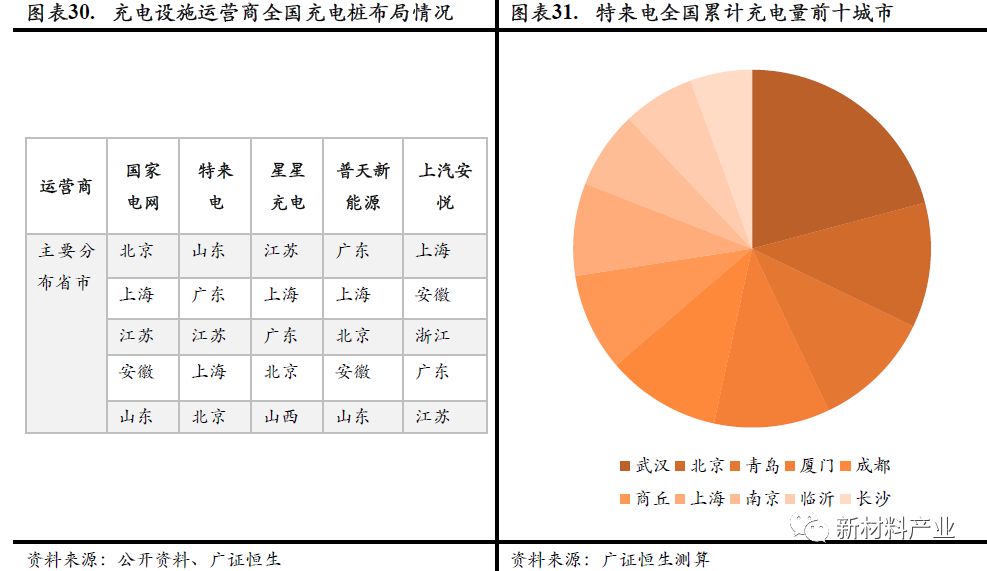 新能源汽车