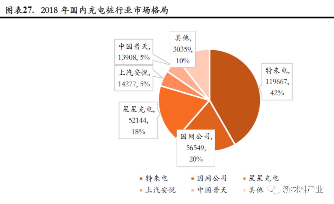 新能源汽车