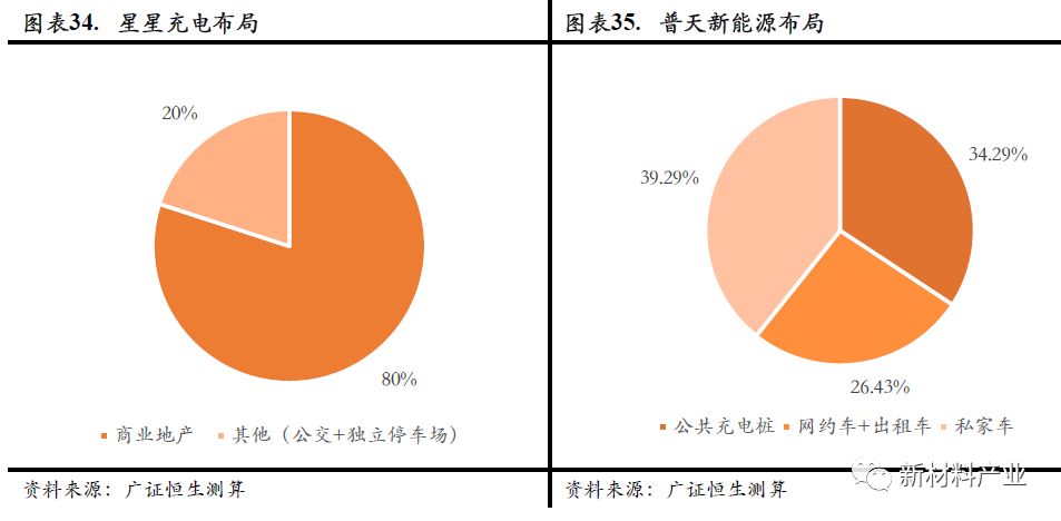 新能源汽车