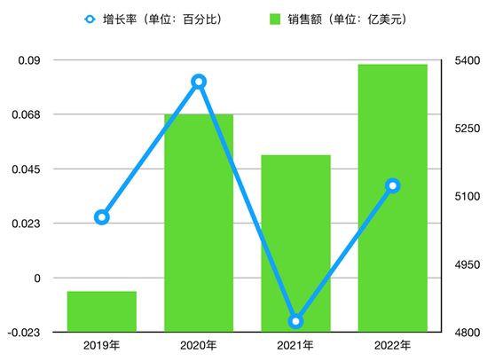 中芯国际