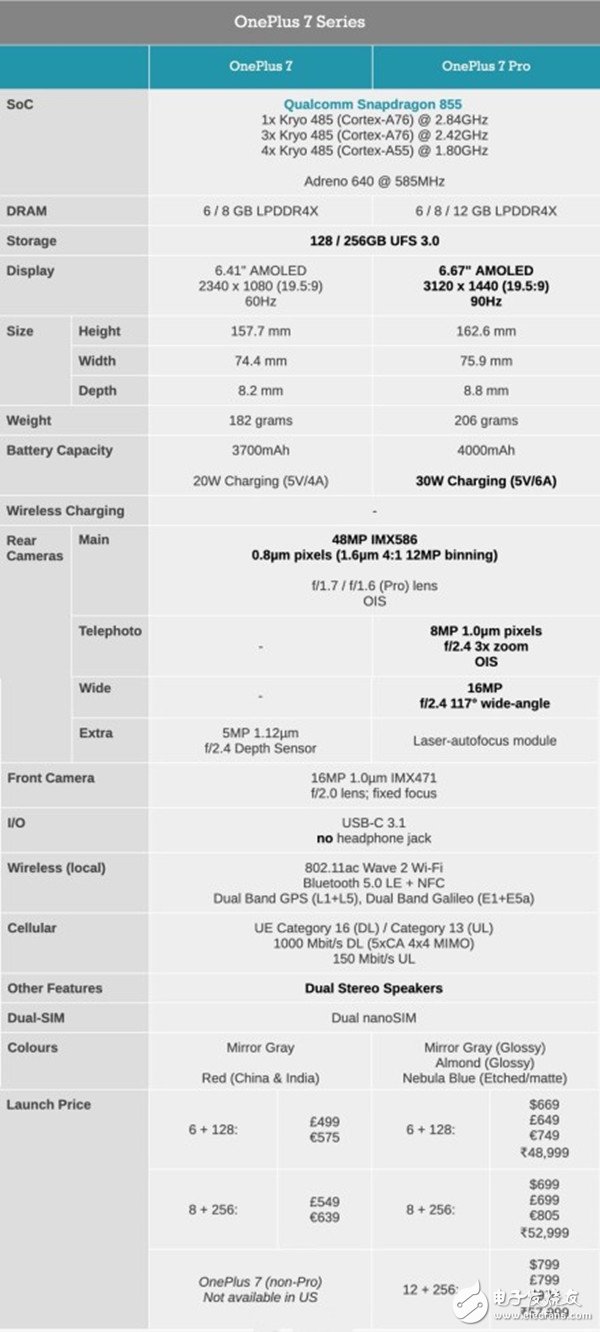 一加7与一加7 Pro有什么区别