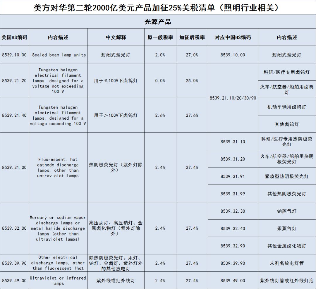 照明行业