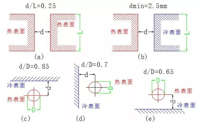 10种实用的为PCB散热的方法