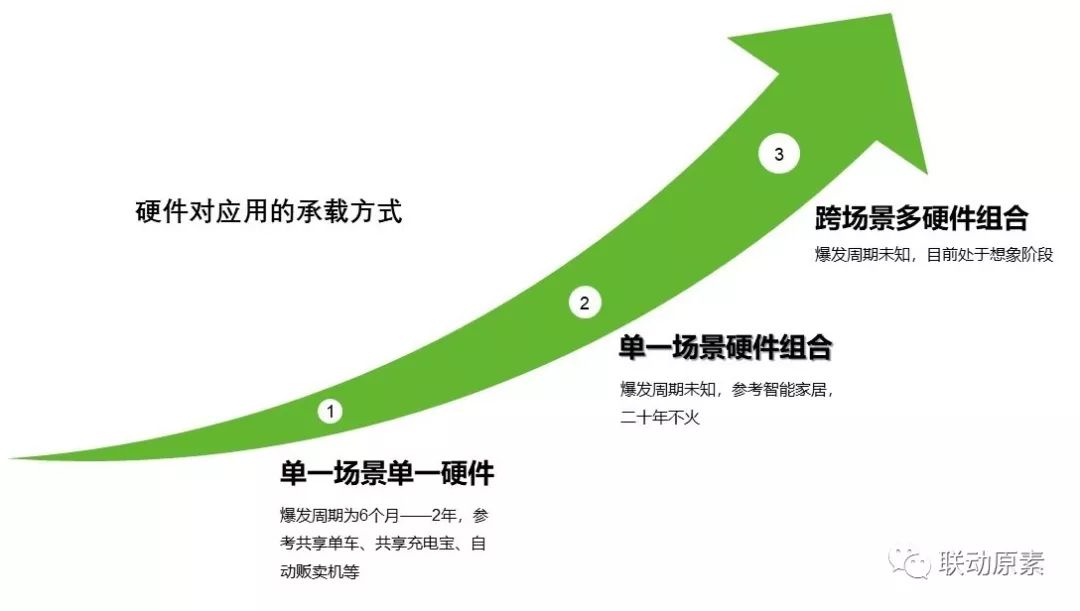 設(shè)備運(yùn)營(yíng)化 物聯(lián)網(wǎng)的核心商業(yè)模式