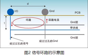 同步開(kāi)關(guān)輸出噪聲建模方法及仿真研究