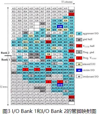 同步開(kāi)關(guān)輸出噪聲建模方法及仿真研究