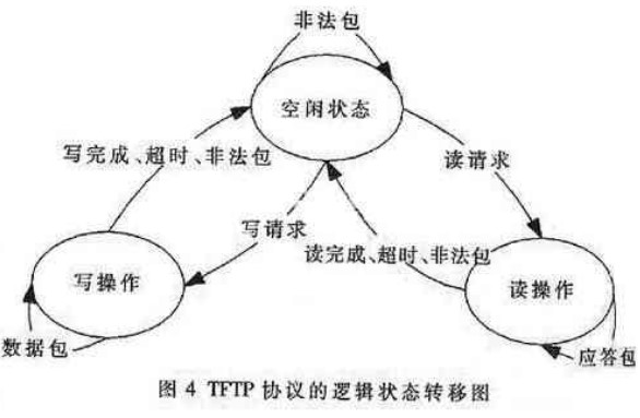 基于嵌入式系统和Internet提高FPGA配置的效率和灵活性