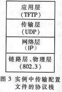 基于嵌入式系统和Internet提高FPGA配置的效率和灵活性