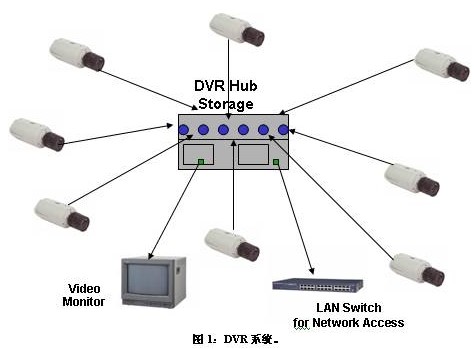 基于FPGA器件和互联网协议实现视频监控系统的设计