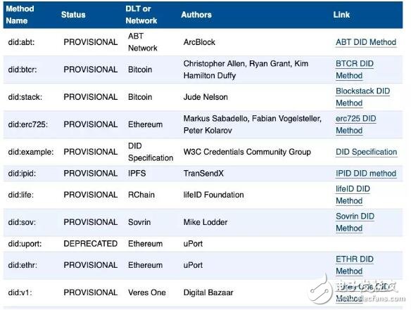 区块链网络平台ArcBlock发布了全球首个不仅用于加密资产的ABT钱包