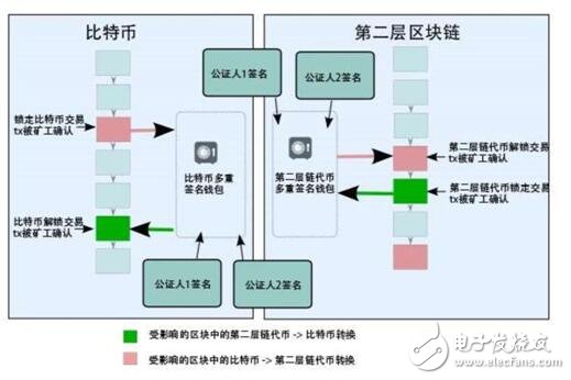 如何正确的理解双向锚定