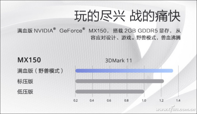 怎样选购高性能轻薄本