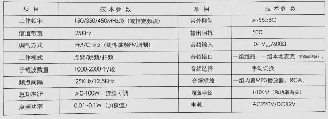 對講電臺萬能無線網(wǎng)關(guān) 應(yīng)急指揮的通訊利器