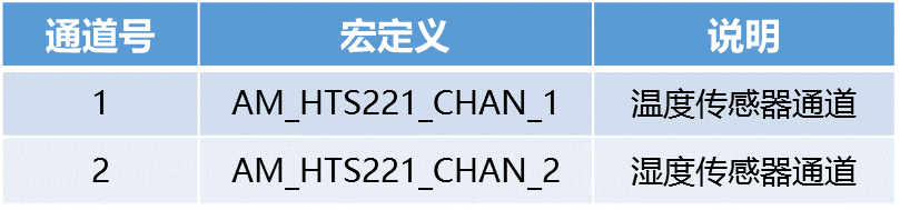 AMetal助你三步搞定傳感器