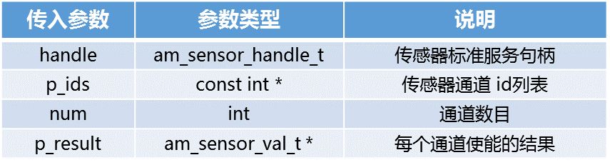 AMetal助你三步搞定傳感器