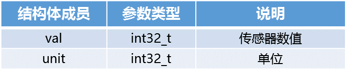 AMetal助你三步搞定传感器