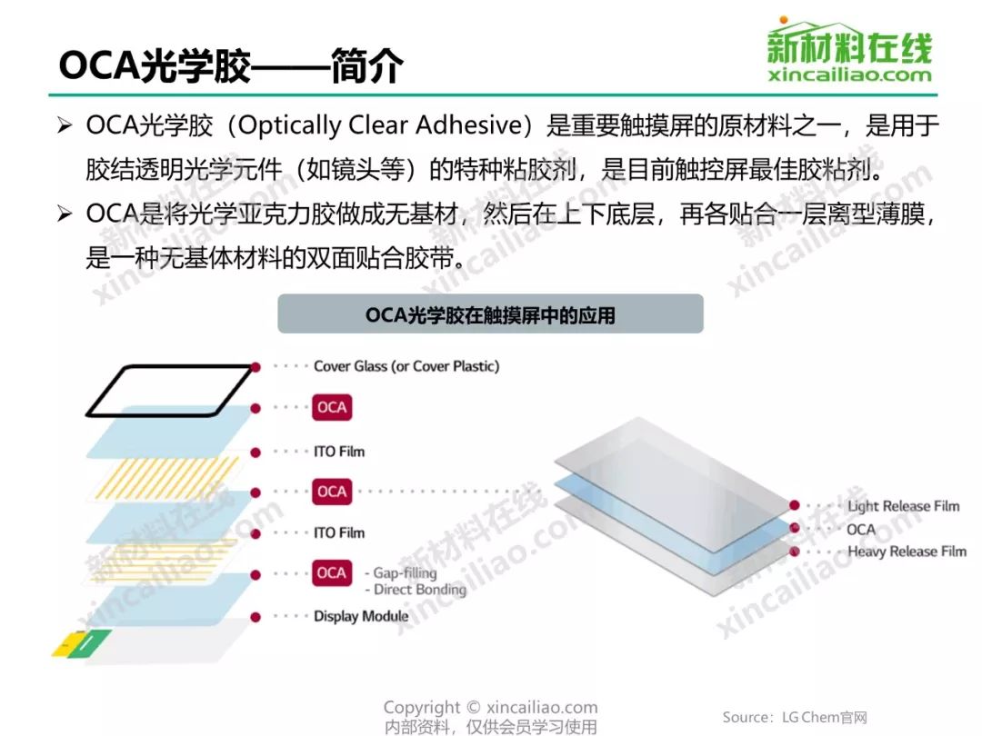 OLED产业链及10大柔性显示关键材料及市场
