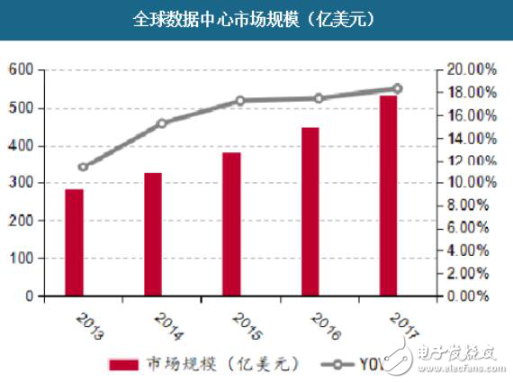 可制造性设计