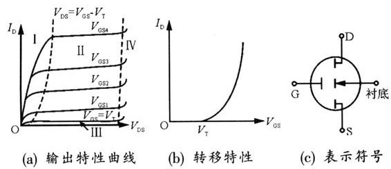 工作于D類開關狀態(tài)的MOSFT管在發(fā)射機射頻功放中的應用