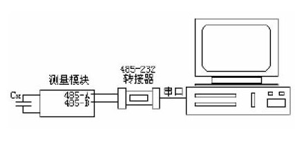 采用集成RISC-SOC混合信号处理器实现微电容测量模块的设计