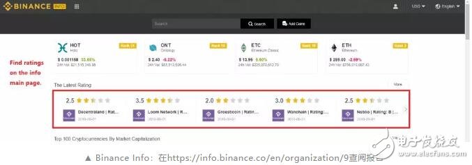 TokenInsight和Messari達成合作將共同打造區塊鏈透明生態系統