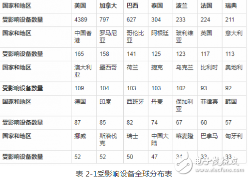 浅析漏洞对Cisco RV320、RV325两款路由器的影响