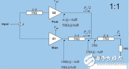 淺析Doherty功率放大器的設計與應用